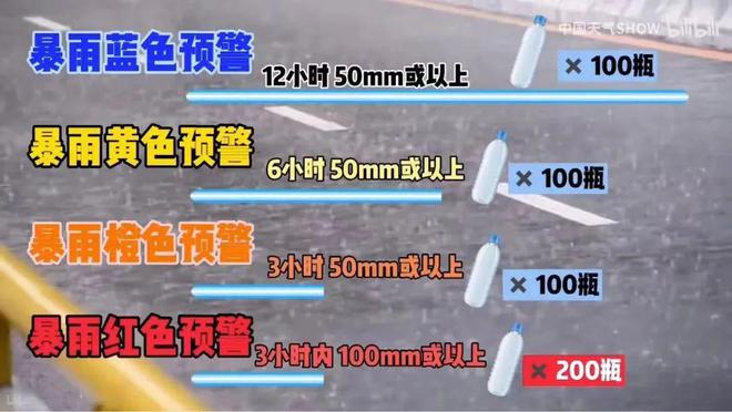 汛期安全指南转给师生家长j9九游会俱乐部登录入口(图2)